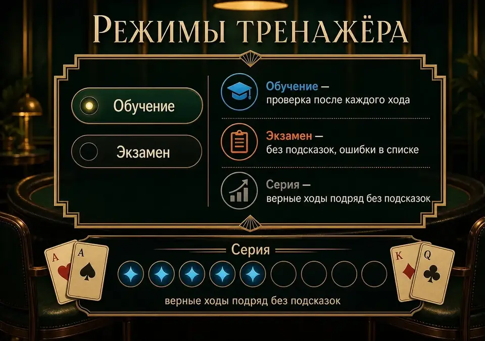 Сводная схема: какие режимы есть в тренажёре базовой стратегии и чем они отличаются